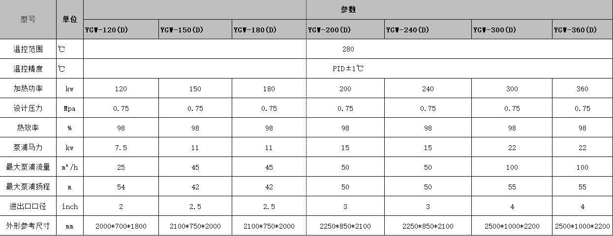 有機熱載體爐參數(shù)